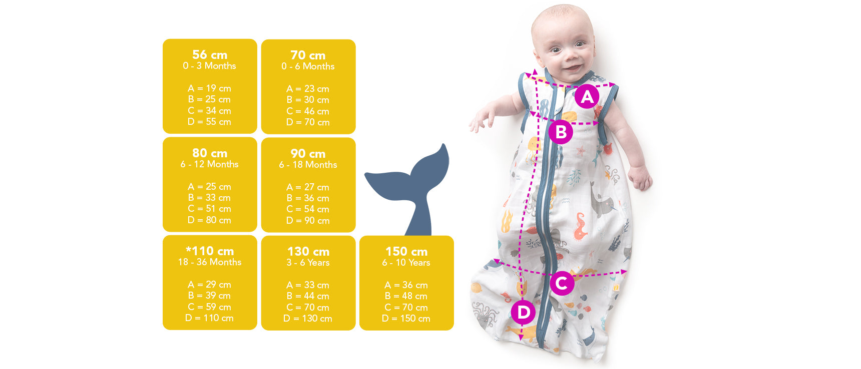 Baby Sleeping Bag Size Guide Slumbersac