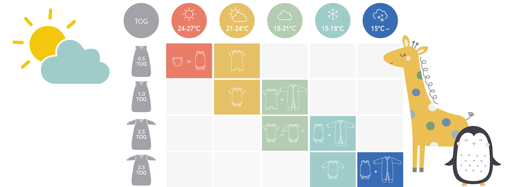 Understanding TOG Ratings Choose the Right Baby Sleeping Bag