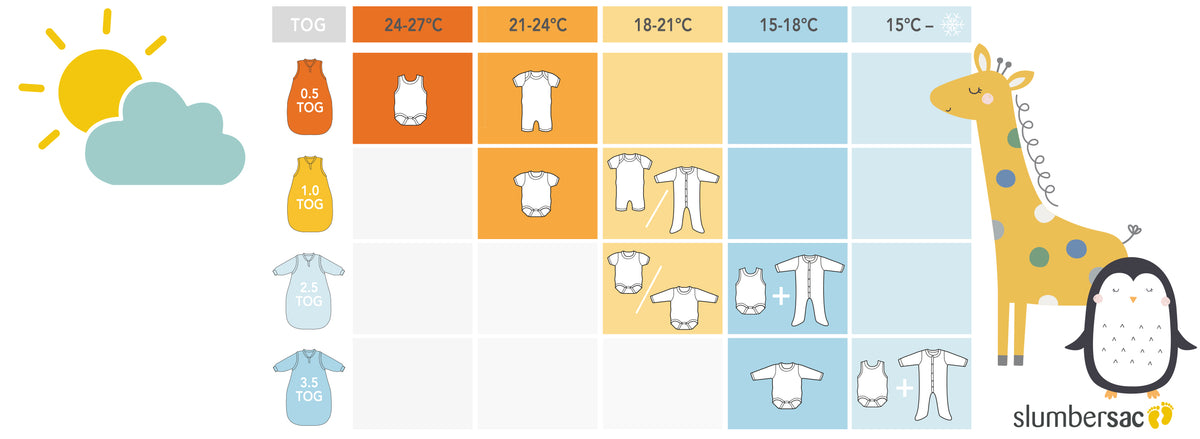 Sac Rating Classifications Understanding TOG Ratings: Choose the Right Baby Sleeping Bag